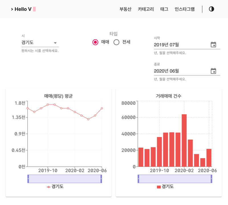 현재 부동산 검색결과