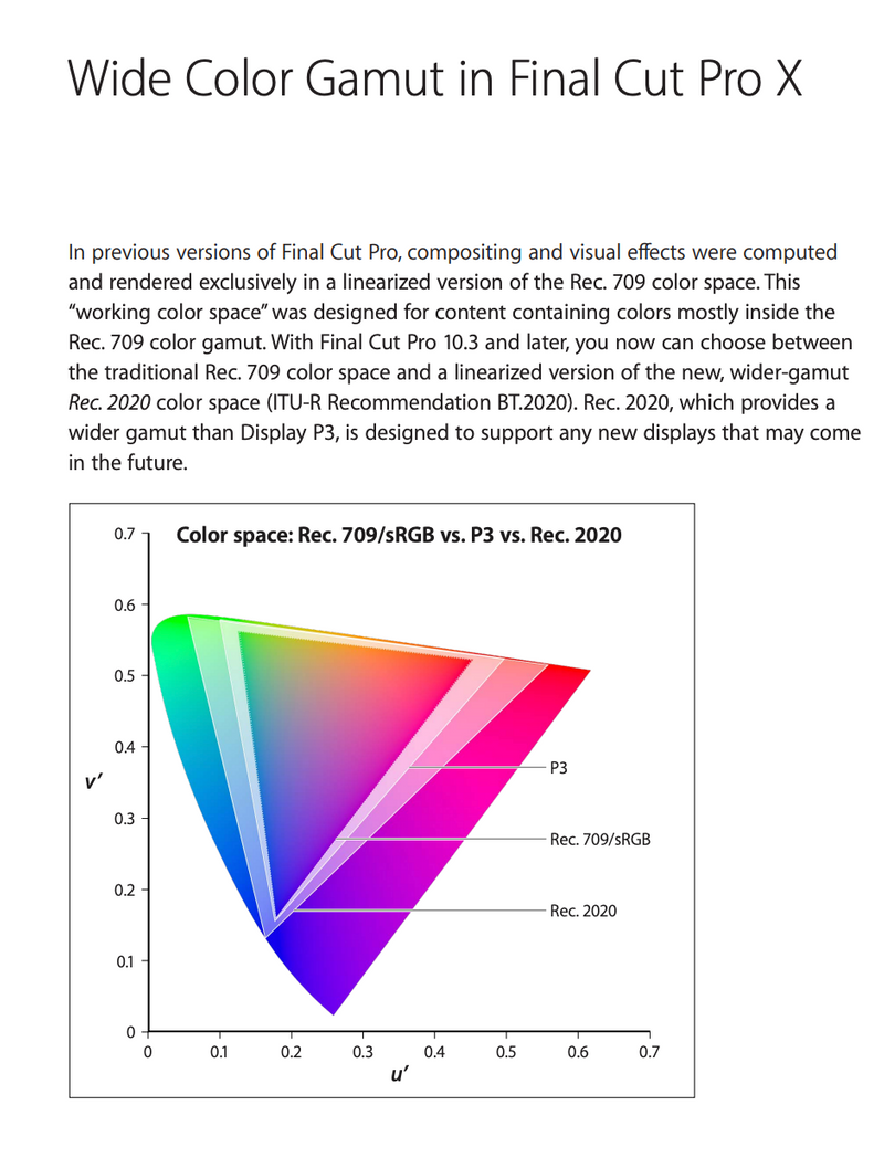 애플에서 제공하는 Color Space