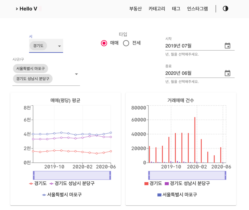 적용 이후