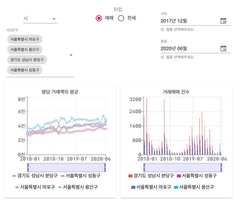 마용성 vs 분당구