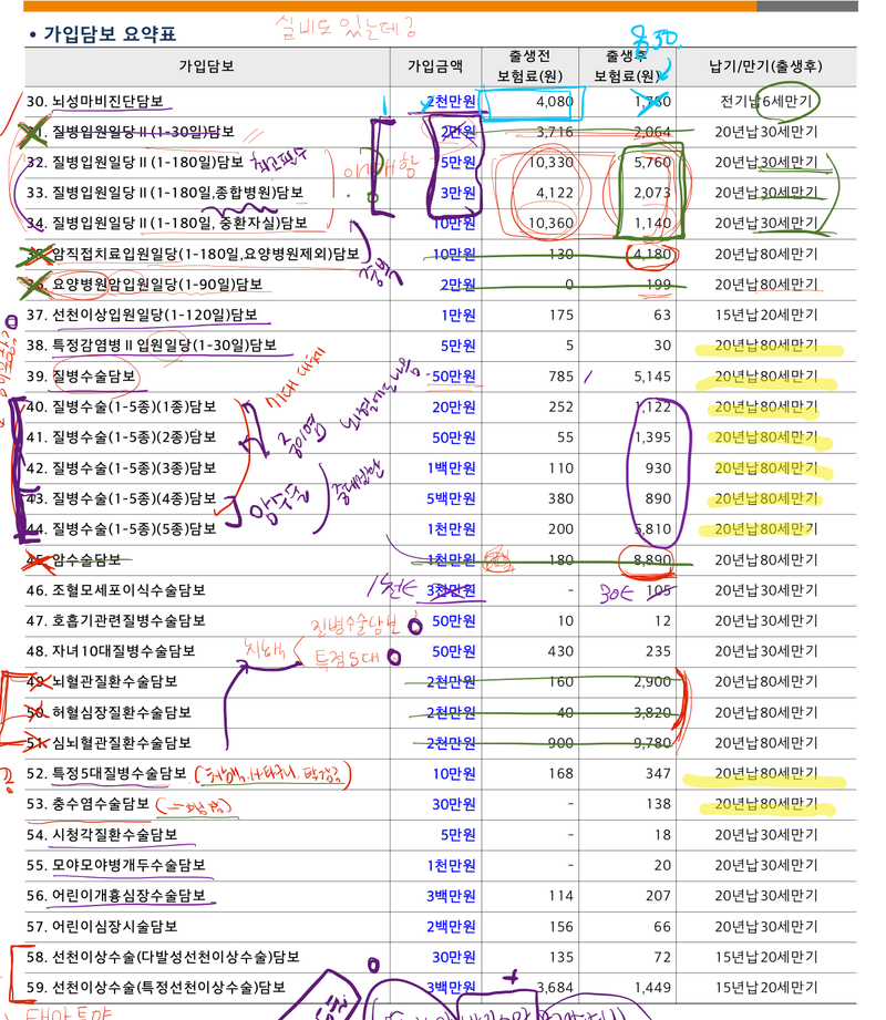 우리의 보험 설계 흔적들(2)