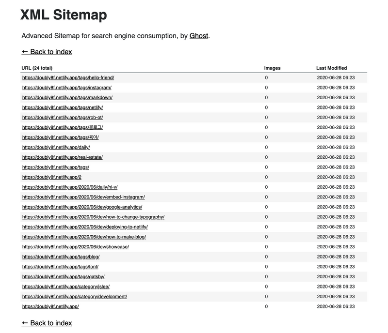 gatsby-plugin-advanced-sitemap 의 결과